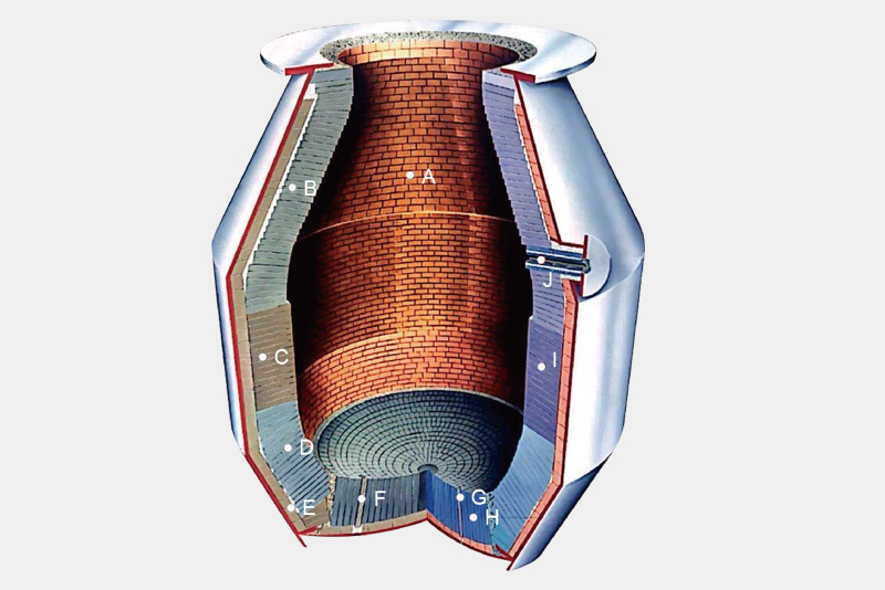 懷化轉(zhuǎn)爐耐火材料